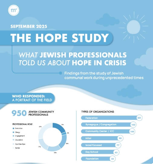 Hope Study Visual Guide