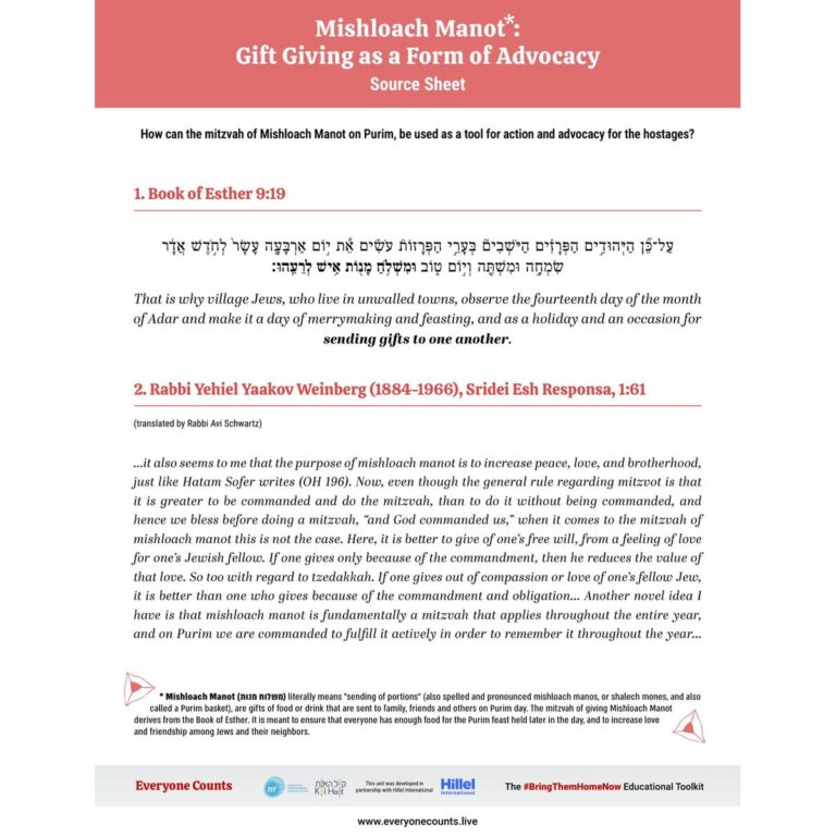 Mishloach_Manot_Gift_Giving_as_a_Form_of_Advocacy _Source_Sheet_preview